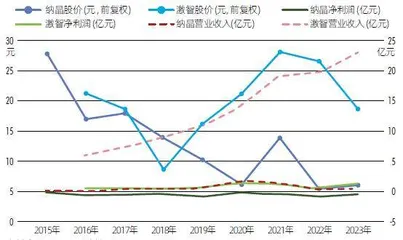 诺奖技术点亮显示革命，中国厂商掘金“量子点+”4