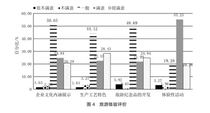 粤港澳大湾区背景下东莞市工业旅游发展策略研究5