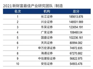 第十九届新财富最佳分析师榜单16