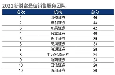 第十九届新财富最佳分析师榜单17