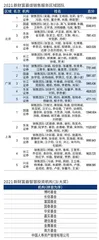 第十九届新财富最佳分析师榜单18