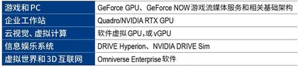 “AI含量”定江山，英伟达跻身美股市值TOP32