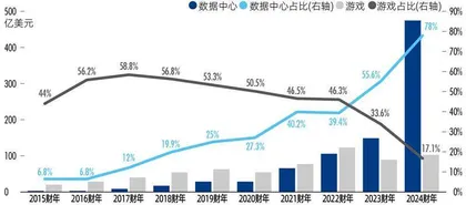 “AI含量”定江山，英伟达跻身美股市值TOP33