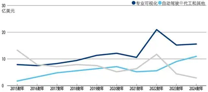 “AI含量”定江山，英伟达跻身美股市值TOP34