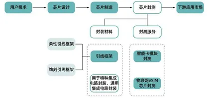 从即将破产到谋求上市，芯片首富虞仁荣如何重振新恒汇？1