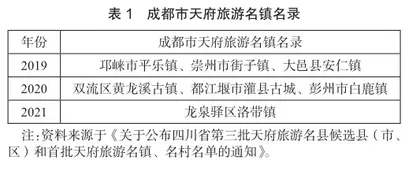 新型城镇化视域下成都市旅游特色镇发展模式与优化路径0