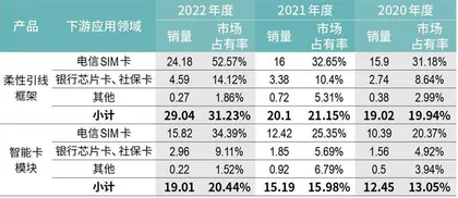 从即将破产到谋求上市，芯片首富虞仁荣如何重振新恒汇？3