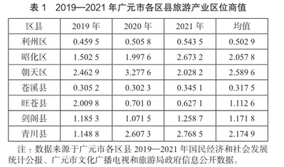 生态康养旅游目的地体系建设