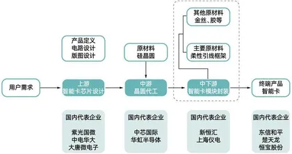 从即将破产到谋求上市，芯片首富虞仁荣如何重振新恒汇？4