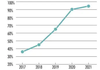 美科200亿元IPO，镇江包头俱成赢家1