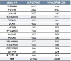 国联民生组建1500亿巨头，更多券商合并箭在弦上4