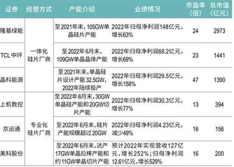 美科200亿元IPO，镇江包头俱成赢家3