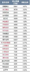 国联民生组建1500亿巨头，更多券商合并箭在弦上5