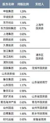 国联民生组建1500亿巨头，更多券商合并箭在弦上6