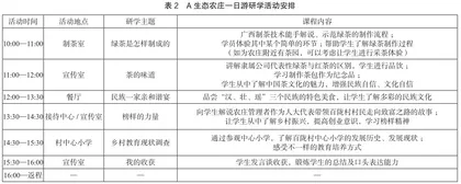 广西凌云县乡村旅游发展现状及对策研究2