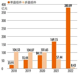 高位截瘫创始人携阿特斯回A：光伏组件红海，前五格局待变？5