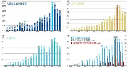 2024新财富500创富榜新质生产力重塑民企竞争力