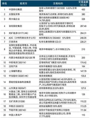 永恒的活火：2023年并购盘点1