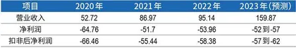 借力华为，北汽蓝谷能否复制赛力斯模式？1