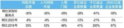 2024新财富500创富榜新质生产力重塑民企竞争力1