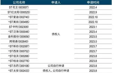 永恒的活火：2023年并购盘点2