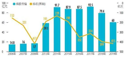  天士力“闪电”易主华润，闫希军家族加码白酒1