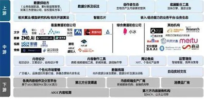 ChatGPT爆火，人工智能颠覆内容生产模式