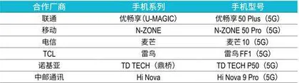 收购鼎桥通信控制权，东方材料与华为的攻防战1