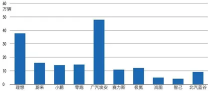 借力华为，北汽蓝谷能否复制赛力斯模式？4