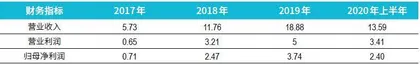  天士力“闪电”易主华润，闫希军家族加码白酒3