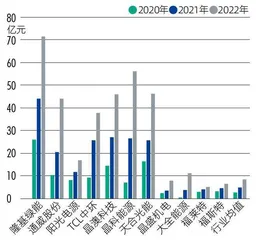 逐“光”而行：隆基绿能如何践行ESG？1