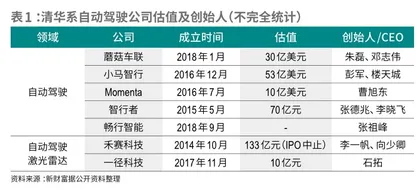 自动驾驶商业化，蘑菇车联另辟蹊径2