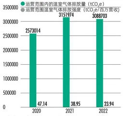 逐“光”而行：隆基绿能如何践行ESG？3