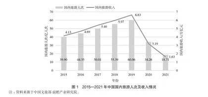 乡村振兴背景下的乡村康养旅游发展研究