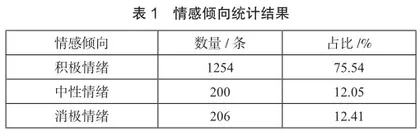 基于游客情感体验的旅游演艺产品营销推广策略研究