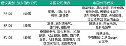 逐“光”而行：隆基绿能如何践行ESG？4