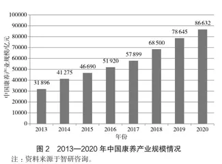 乡村振兴背景下的乡村康养旅游发展研究1