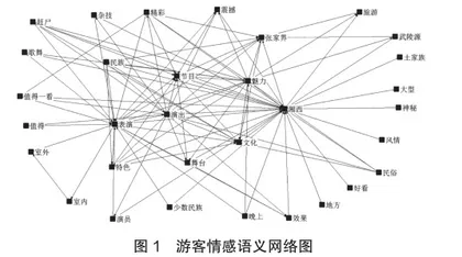 基于游客情感体验的旅游演艺产品营销推广策略研究1