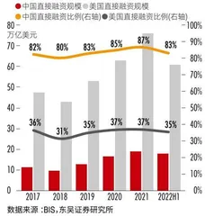 全面注册制：意义不亚于股改，如何推动资本市场变革？0