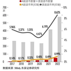 全面注册制：意义不亚于股改，如何推动资本市场变革？1