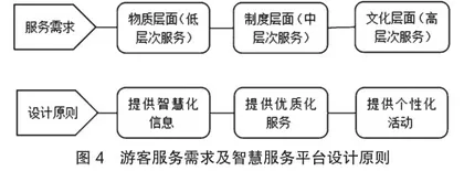 乡村振兴背景下的乡村康养旅游发展研究5