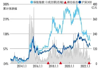 海通证券孙婷：永远穿高跟鞋路演的“保险百科全书”1