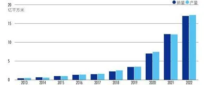 10年产销量均增长35倍，分红率超20%，隔膜专家如何炼成？4