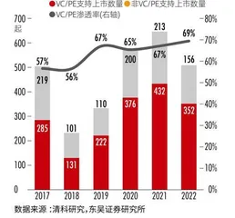 全面注册制：意义不亚于股改，如何推动资本市场变革？2