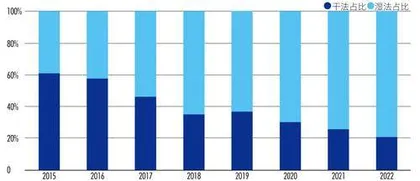 10年产销量均增长35倍，分红率超20%，隔膜专家如何炼成？5