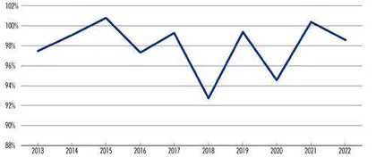 10年产销量均增长35倍，分红率超20%，隔膜专家如何炼成？6