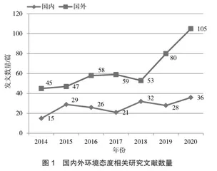 环境态度对游客环境行为影响研究综述