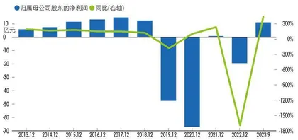  万达电影易主，儒意“蛇吞象”，背后隐现腾讯5