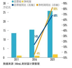 大象转身剑指重估央企管资本大考