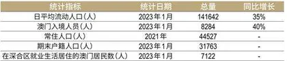 解码“横琴金融30条”：互联互通再提速，琴澳融城上台阶2